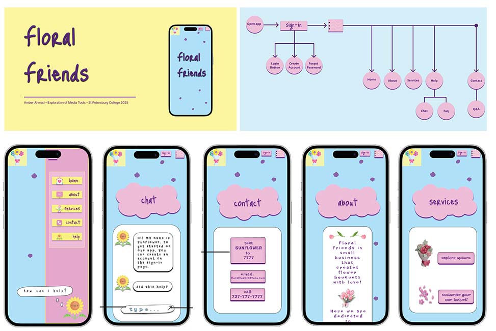 Student digital media project. Overview of a mobile app called Floral Friends. Image shows the site tree for the app as well as give different screen examples: the menu, chat, contact, about, and services.